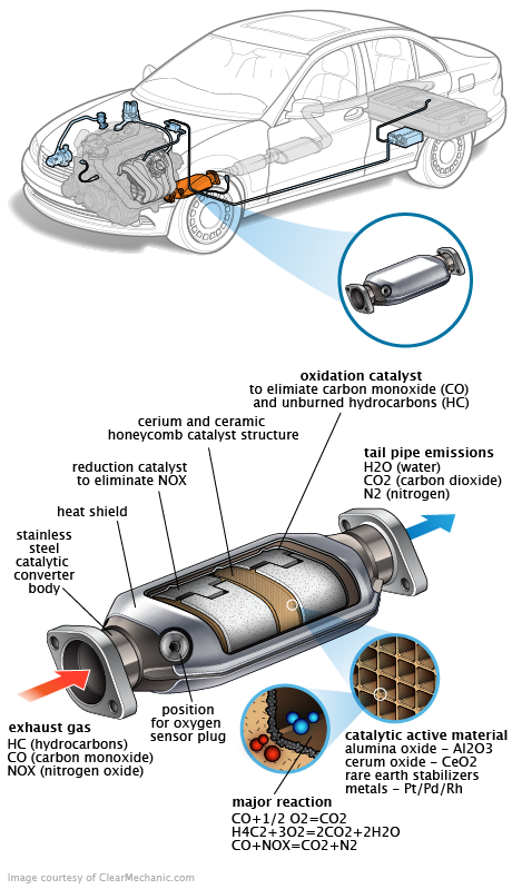 See P3714 repair manual