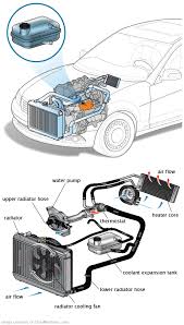 See P3714 repair manual